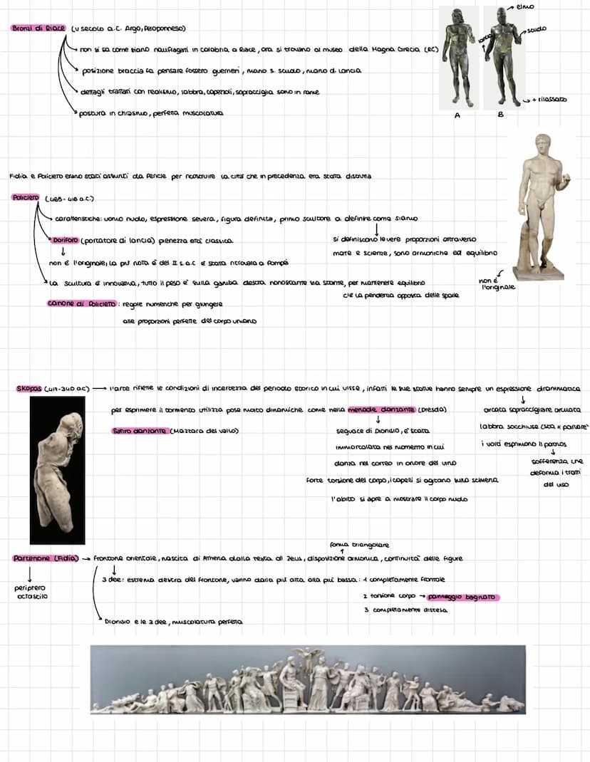 Età di formazione
PONDERAZIONE → movimenti del corpo, non più statua rigida
CHIASMO Incrocio delle parci rigide e rilassate della scultura p