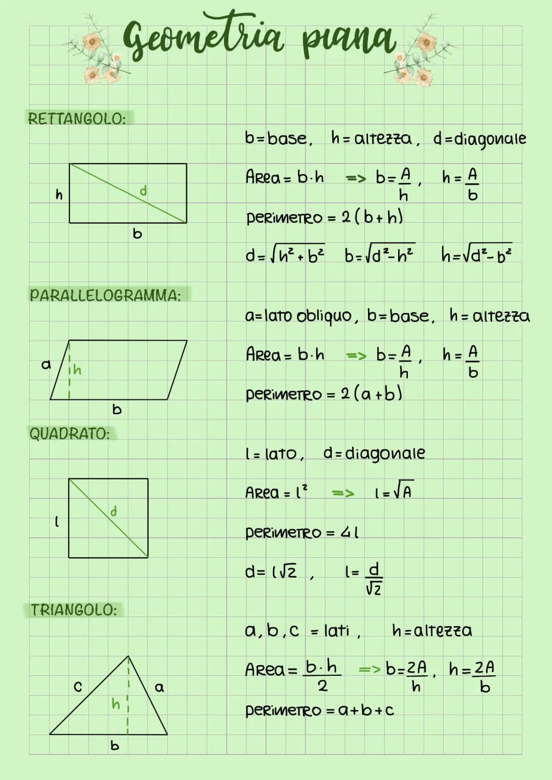 geometria