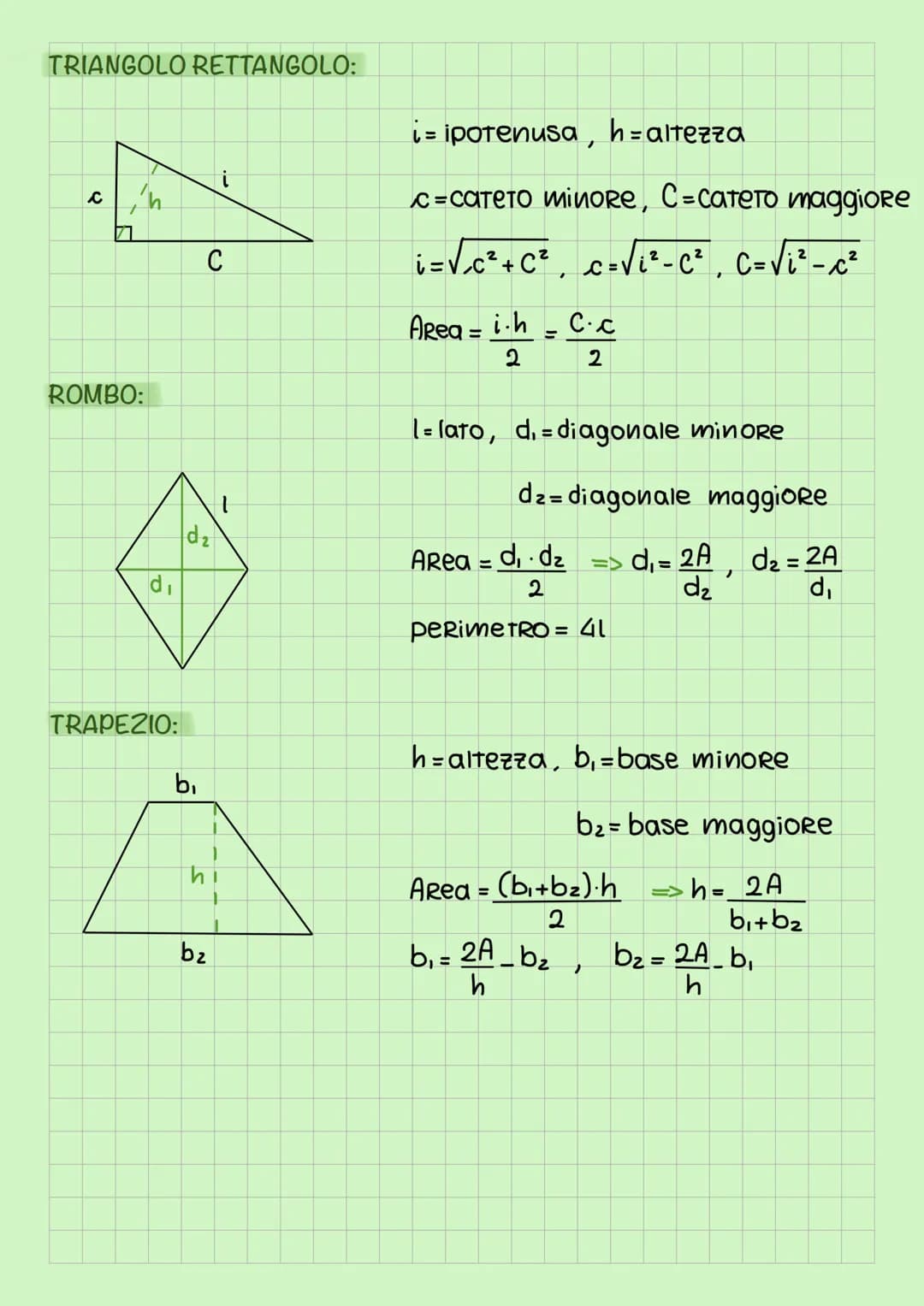 RETTANGOLO:
S
ih
PARALLELOGRAMMA:
QUADRATO:
с
Geometria prana
b
d
TRIANGOLO:
S
b
a
b=base, h= altezza,
Area = b.h => b= A
h
perimeTRO = 2 (b
