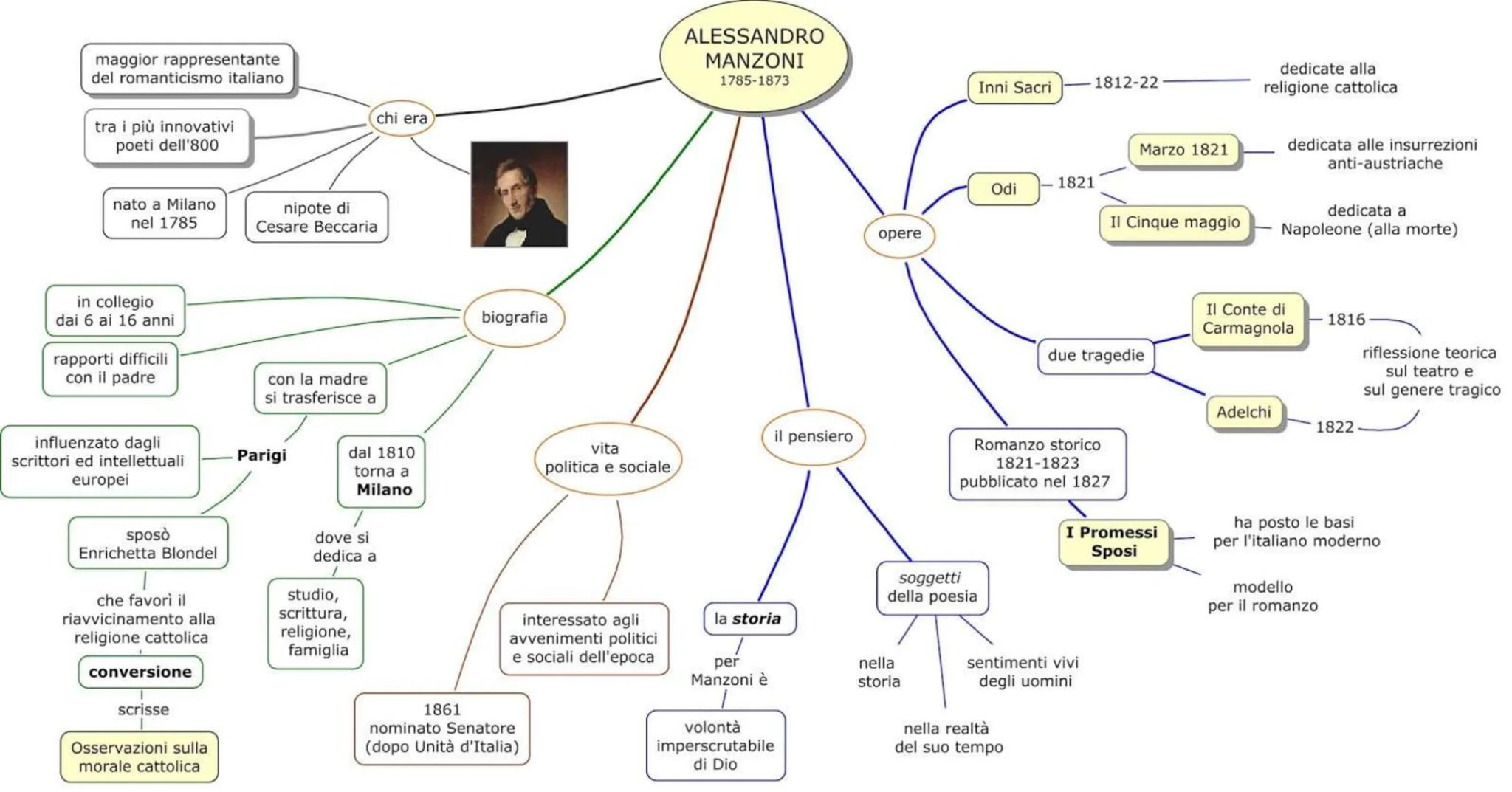 maggior rappresentante
del romanticismo italiano

tra i più innovativi
poeti dell'800

nato a Milano
nel 1785

nipote di
Cesare Beccaria

in