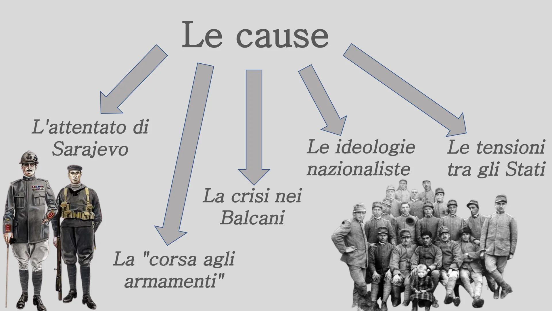 Alessandra Lorello 3B

La prima guerra mondiale

Le cause L'attentato di
Sarajevo

Le cause

Le ideologie
nazionaliste

Le tensioni
tra gli 