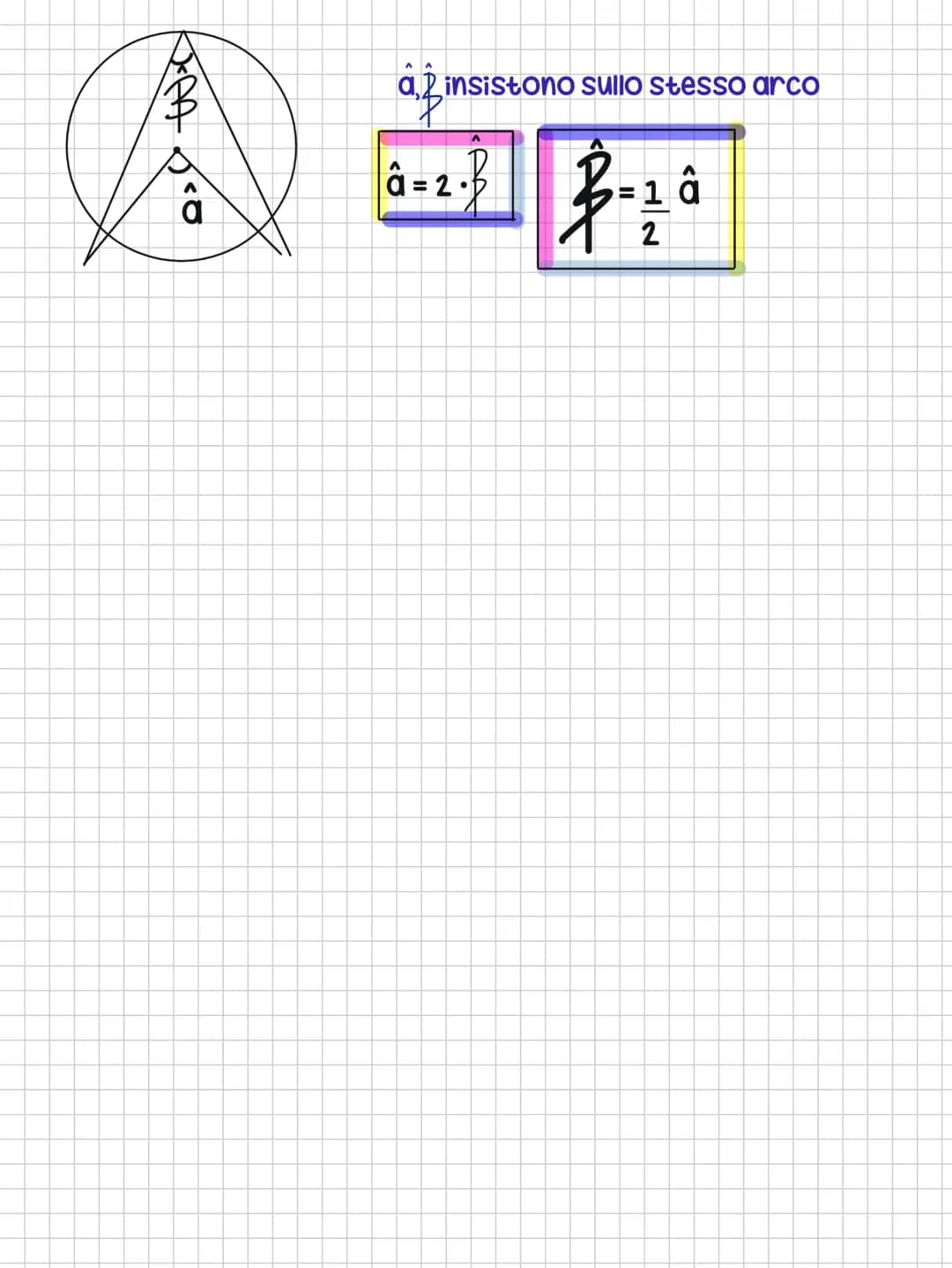 A
r
O*
circonferenza
lunghezza
1) Archi e corde
A.
D
io
CeRCHIO e CIRCONFERENZA *=origine
w
B
•●
OU
O
.0*
cerchio
=
Area
C.
AB=arco
AB=corda