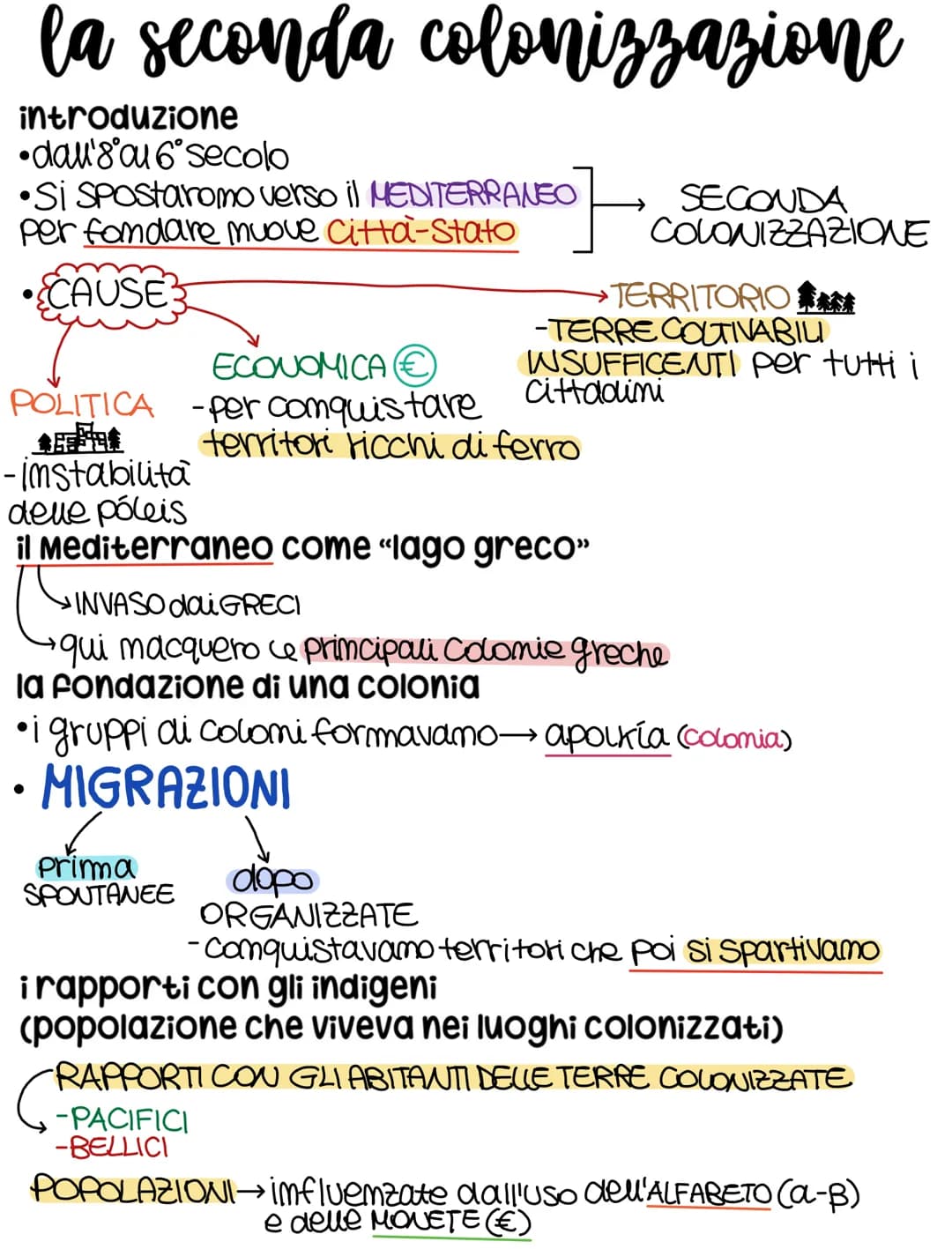 la seconda colonizzazione
introduzione
dall'8 a 6° secolo
•Si SPOStaromo verso il MEDITERRANEO
per fondare muove Città-Stato
CAUSE
ECONOMICA