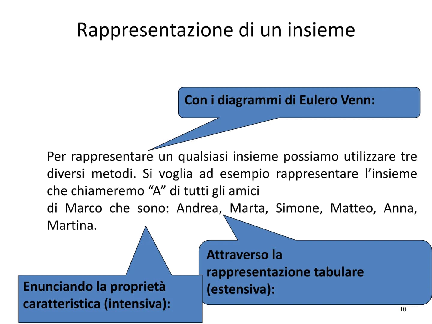 Il linguaggio della Matematica:
Gli Insiemi
Prof. Roberto Capone Il concetto di insieme è un
CONCETTO PRIMITIVO proprio come i concetti di
p