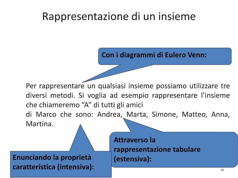 Il linguaggio della Matematica:
Gli Insiemi
Prof. Roberto Capone Il concetto di insieme è un
CONCETTO PRIMITIVO proprio come i concetti di
p