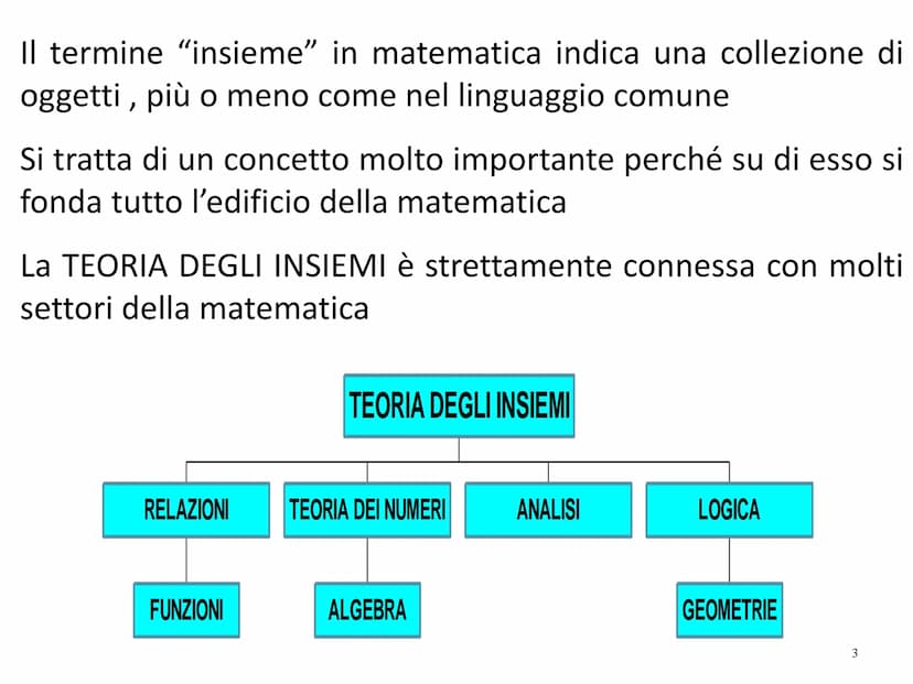 Il linguaggio della Matematica:
Gli Insiemi
Prof. Roberto Capone Il concetto di insieme è un
CONCETTO PRIMITIVO proprio come i concetti di
p