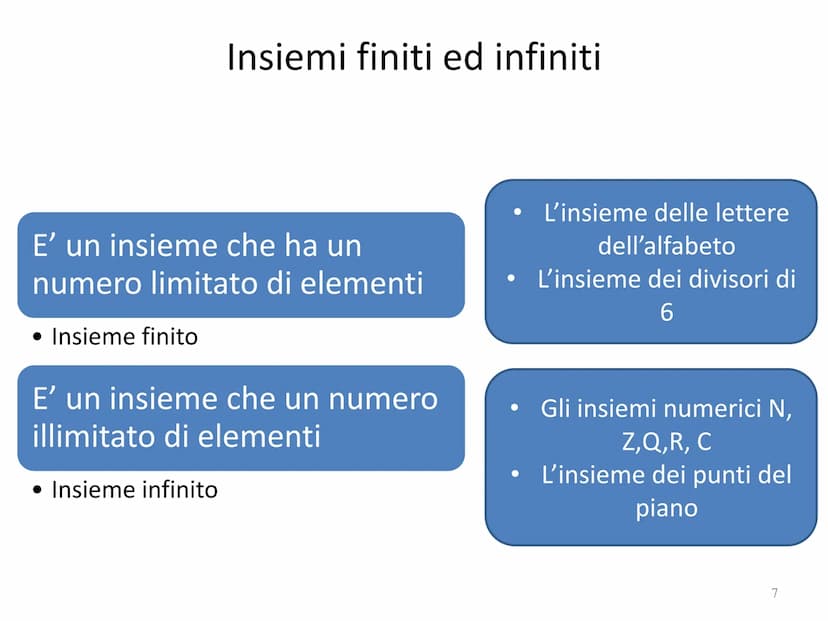 Il linguaggio della Matematica:
Gli Insiemi
Prof. Roberto Capone Il concetto di insieme è un
CONCETTO PRIMITIVO proprio come i concetti di
p