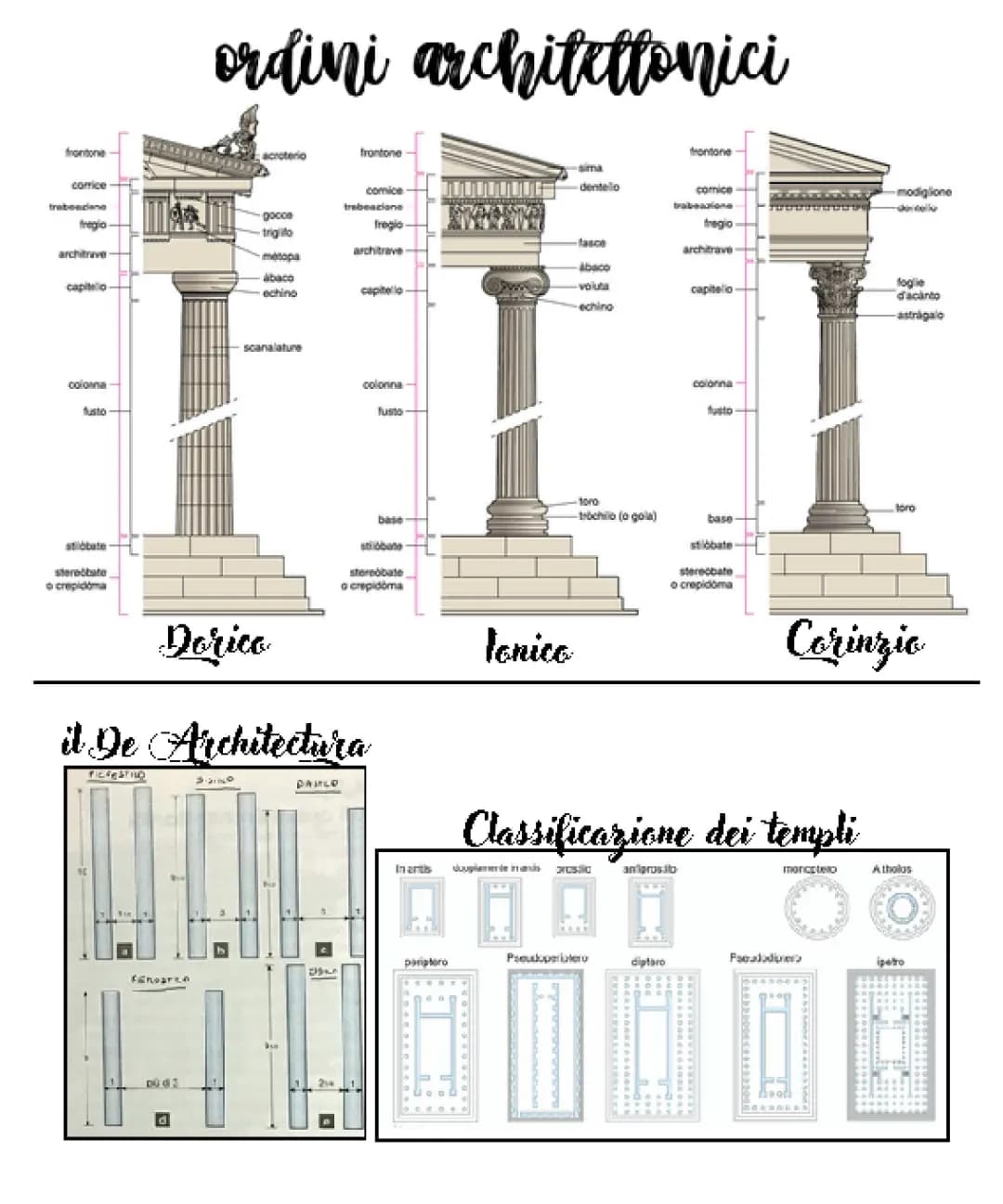 ordini architettonici