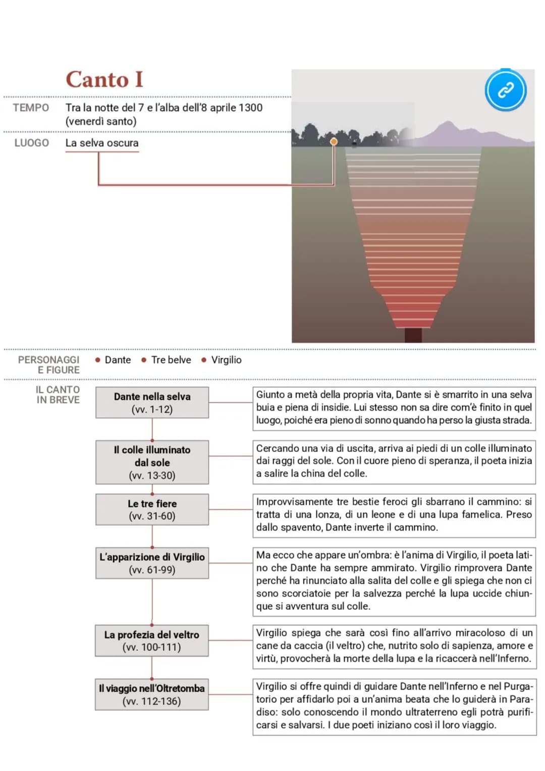 Dante La Divina Commedia - L'Inferno
• L'Inferno è il primo dei tre regni dell'Oltretomba cristiano
visitato da Dante nel corso del viaggio,