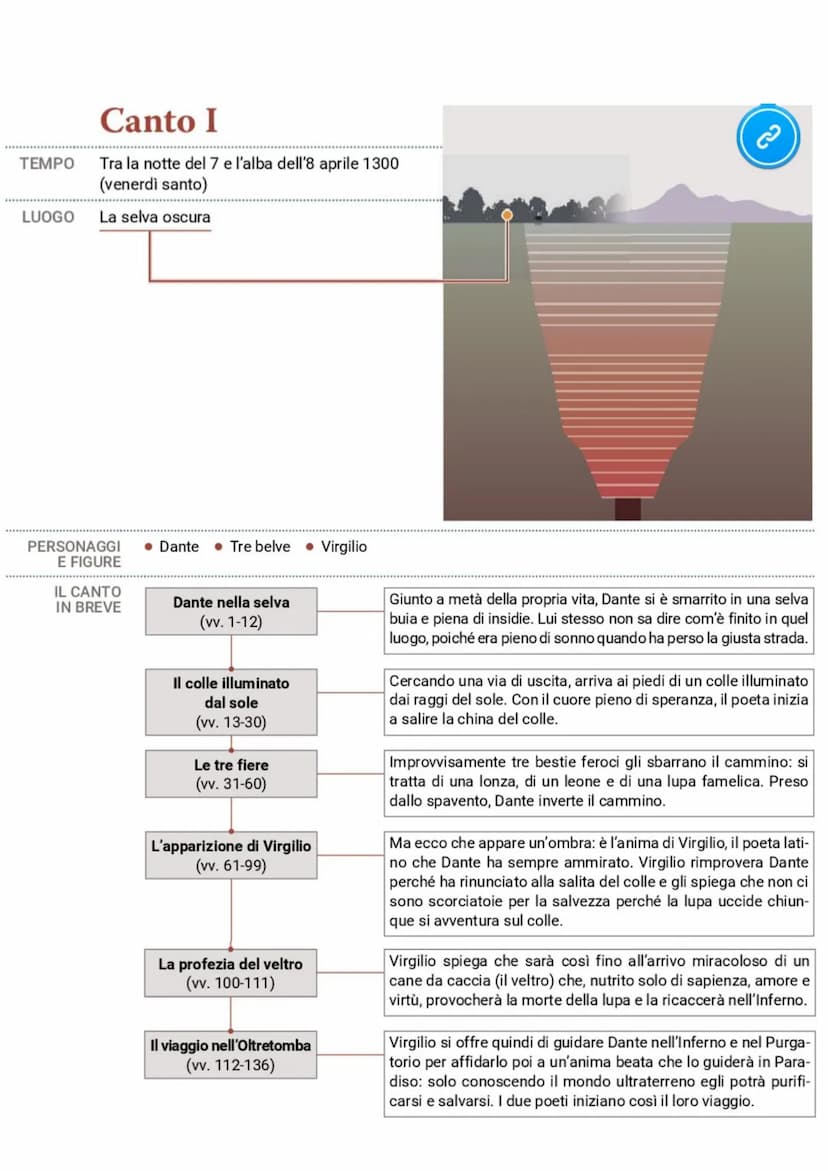 Dante La Divina Commedia - L'Inferno
• L'Inferno è il primo dei tre regni dell'Oltretomba cristiano
visitato da Dante nel corso del viaggio,