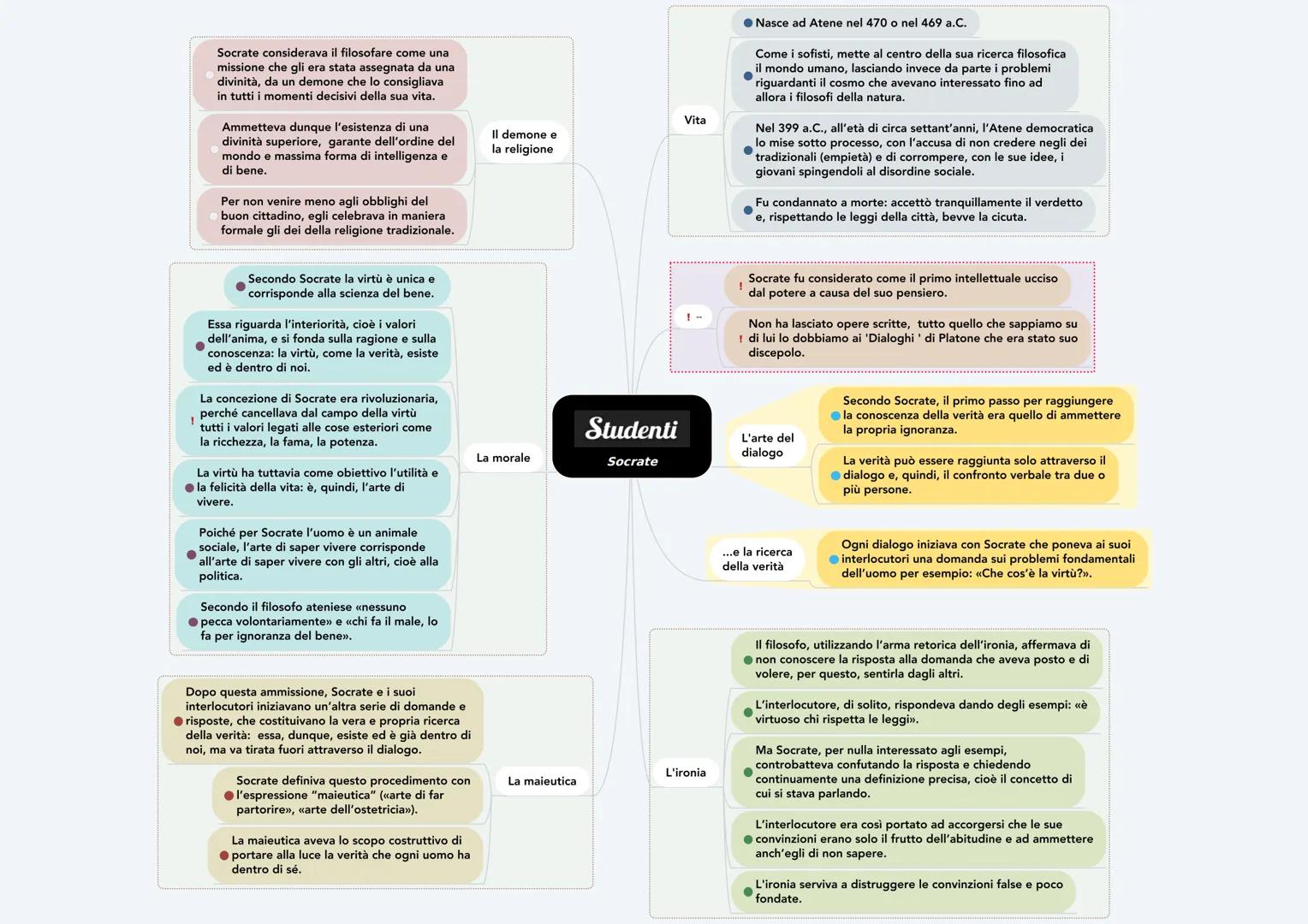 Socrate considerava il filosofare come una
missione che gli era stata assegnata da una
divinità, da un demone che lo consigliava
in tutti i 