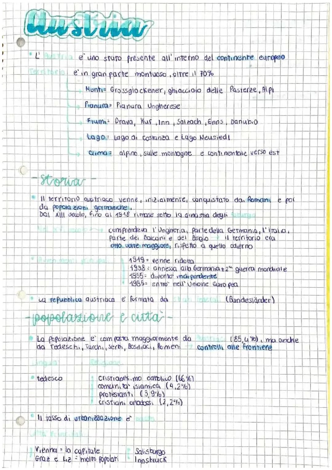L’Austria-Geografia 