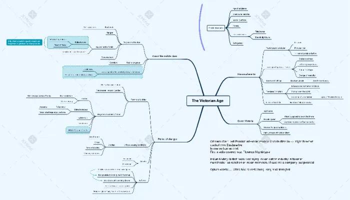 Know Mappa sulla Victorian Age thumbnail