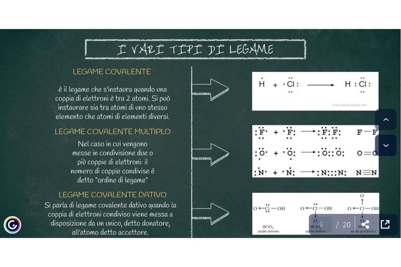 f b b f
LEGAME CHIMICO
Gli atomi si legano tra loro quando l'energia
del sistema degli atomi legati è minore di
quella del sistema degli ato