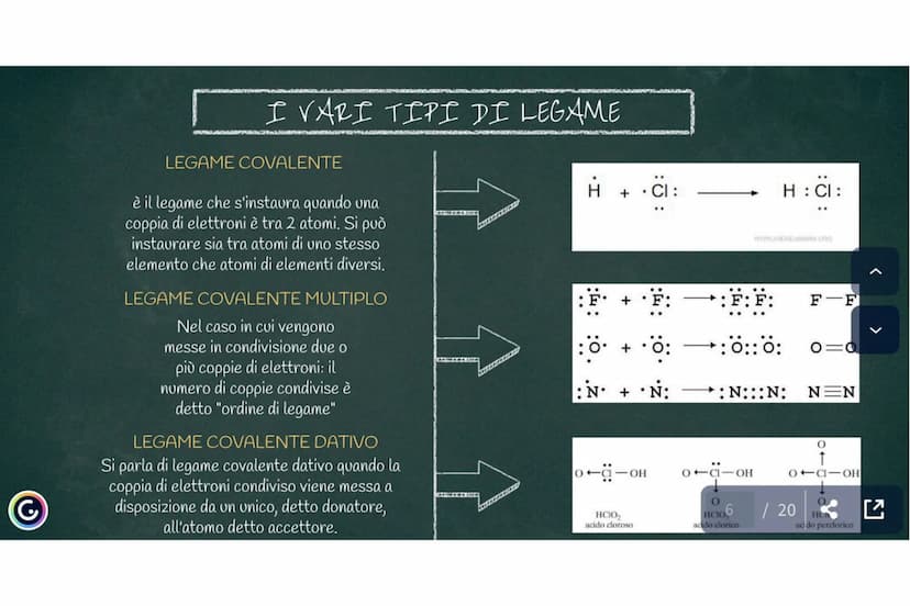 f b b f
LEGAME CHIMICO
Gli atomi si legano tra loro quando l'energia
del sistema degli atomi legati è minore di
quella del sistema degli ato