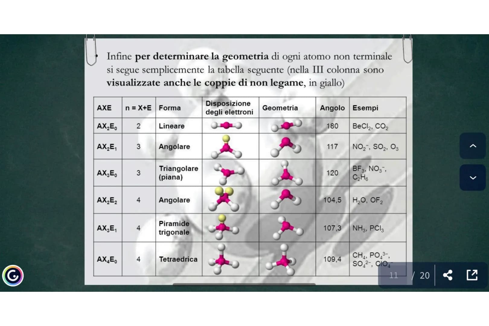 f b b f
LEGAME CHIMICO
Gli atomi si legano tra loro quando l'energia
del sistema degli atomi legati è minore di
quella del sistema degli ato