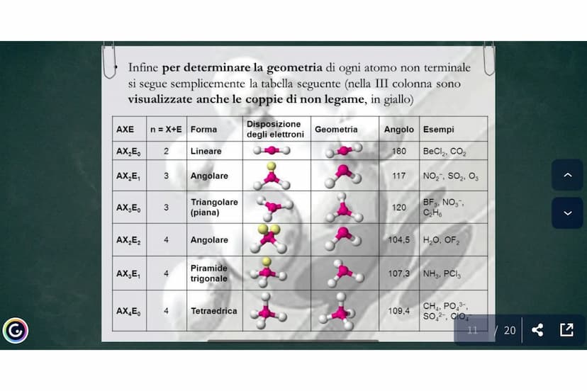 f b b f
LEGAME CHIMICO
Gli atomi si legano tra loro quando l'energia
del sistema degli atomi legati è minore di
quella del sistema degli ato