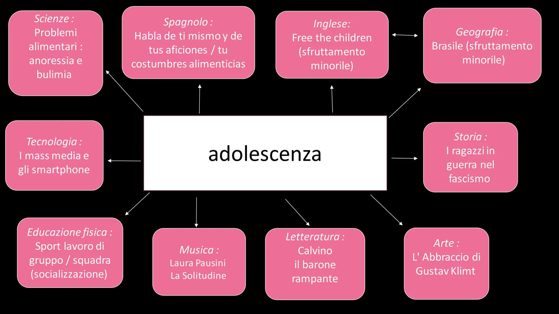 
<p>I giovani e i social network sono un tema di grande attualità. I social media hanno un impatto significativo sullo sviluppo e sul compor