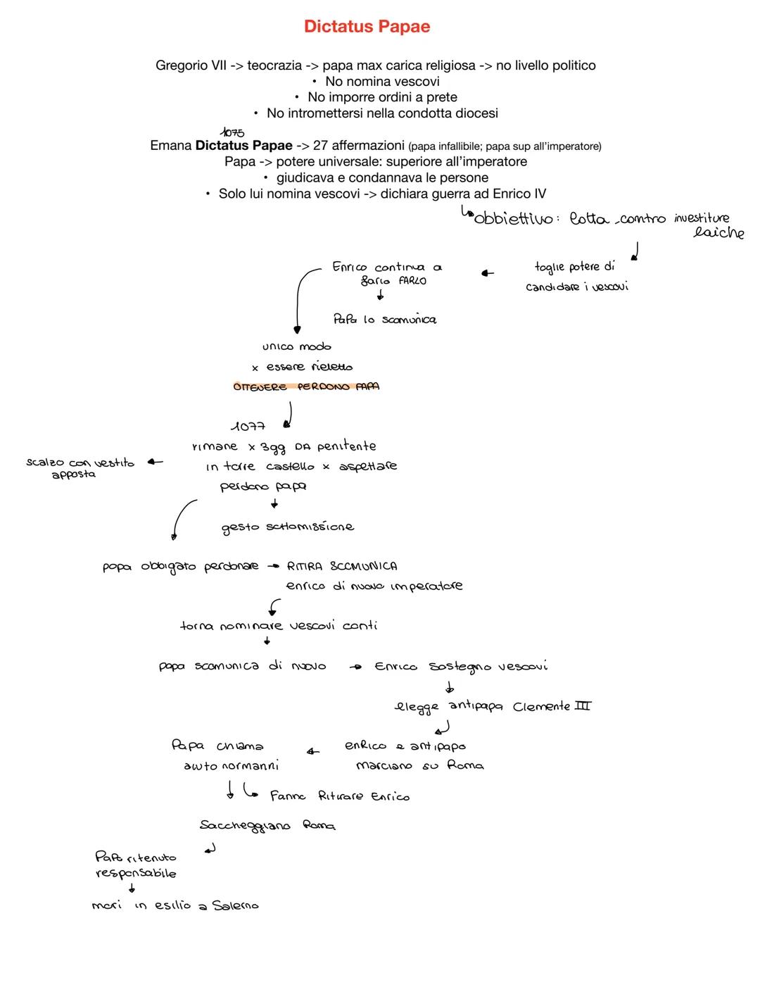 Leta degli Ottoni
OTTONE I
↓
955
RICEVE CORONA IMPERIALE A
SACRO ROMANO IMPERO
OTTONE
PAPA CON TERRE
✓
NOMINATO
VINCE BATTA GUA
E LA CHIESA
