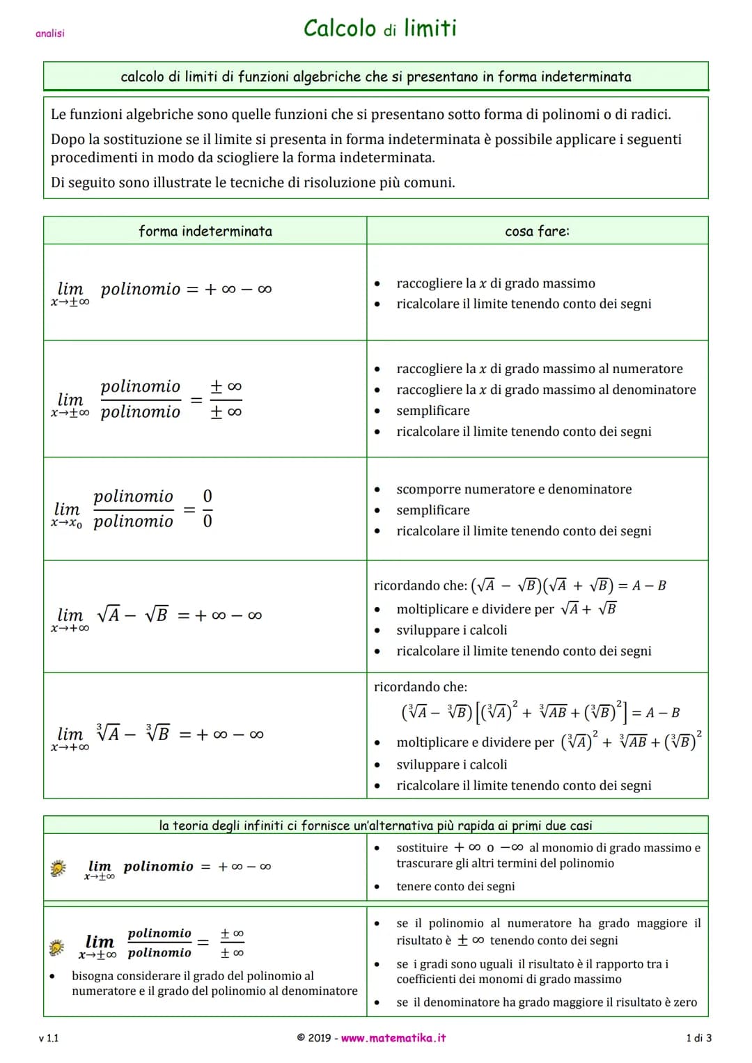 analisi
calcolo di limiti di funzioni algebriche che si presentano in forma indeterminata
Le funzioni algebriche sono quelle funzioni che si