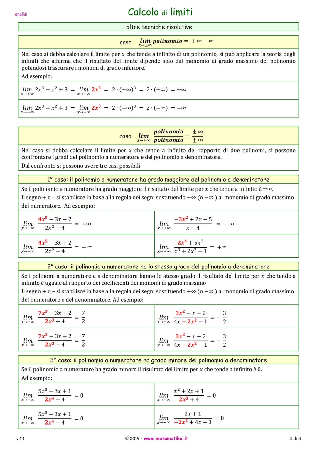 analisi
calcolo di limiti di funzioni algebriche che si presentano in forma indeterminata
Le funzioni algebriche sono quelle funzioni che si