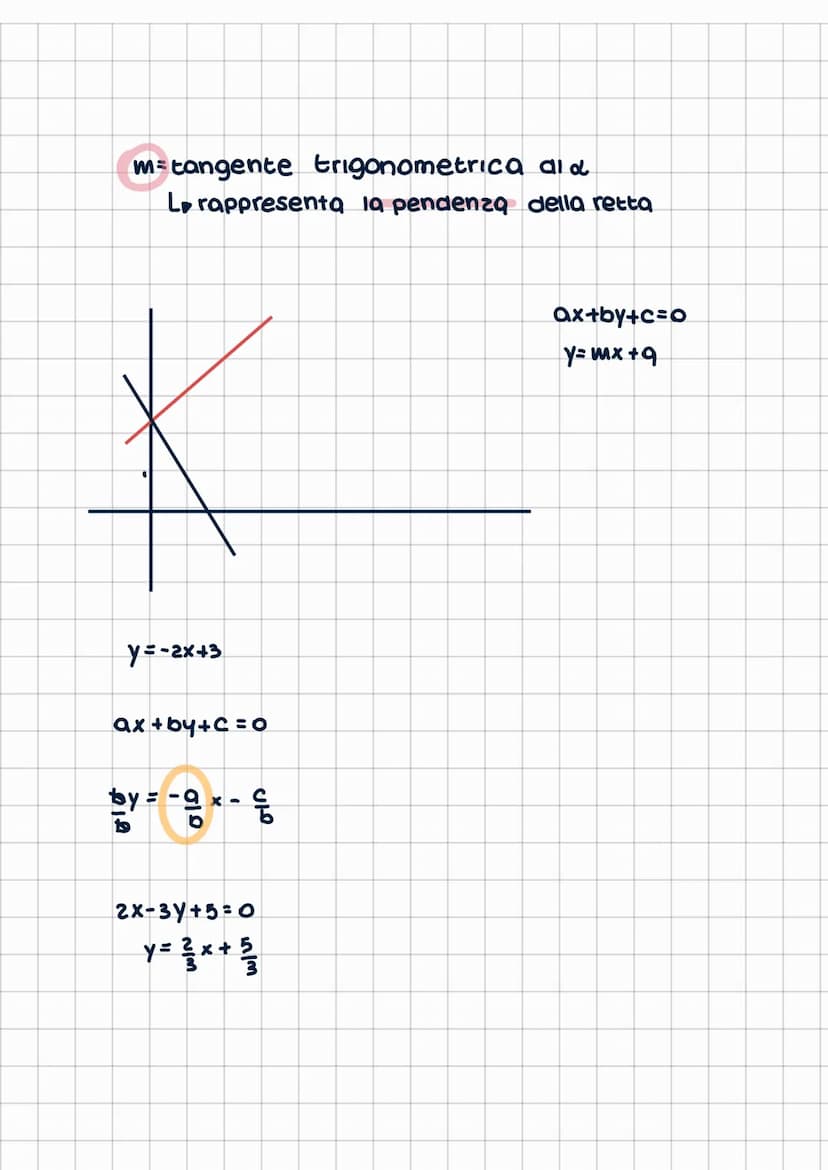 Ratto nel
EQUAZIONE DI UNA RETTA I
relazione che lega le coordinate
dei punti della retta
equazione generace deeea retta
ax+by+c=0
è l'equaz