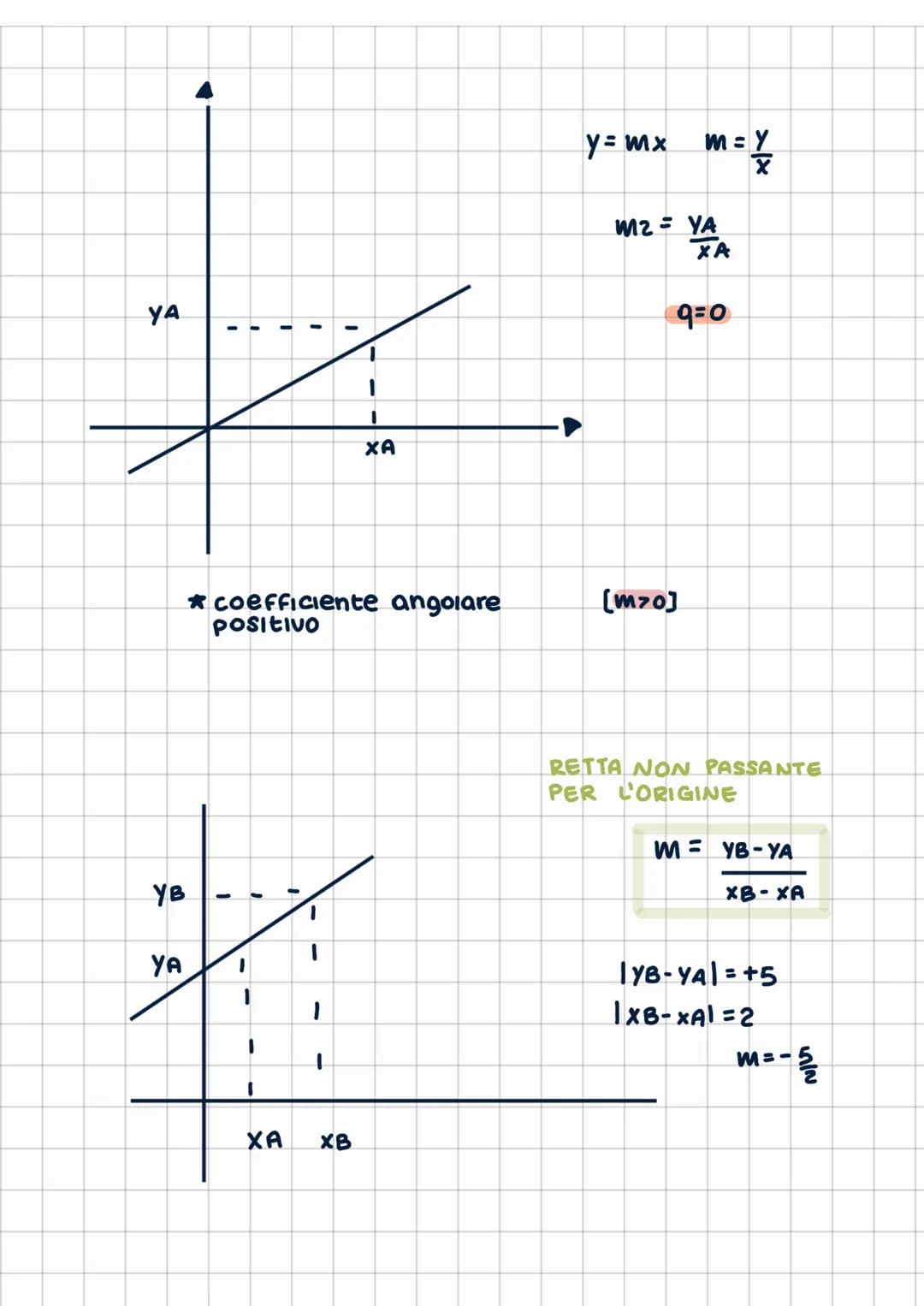 Ratto nel
EQUAZIONE DI UNA RETTA I
relazione che lega le coordinate
dei punti della retta
equazione generace deeea retta
ax+by+c=0
è l'equaz