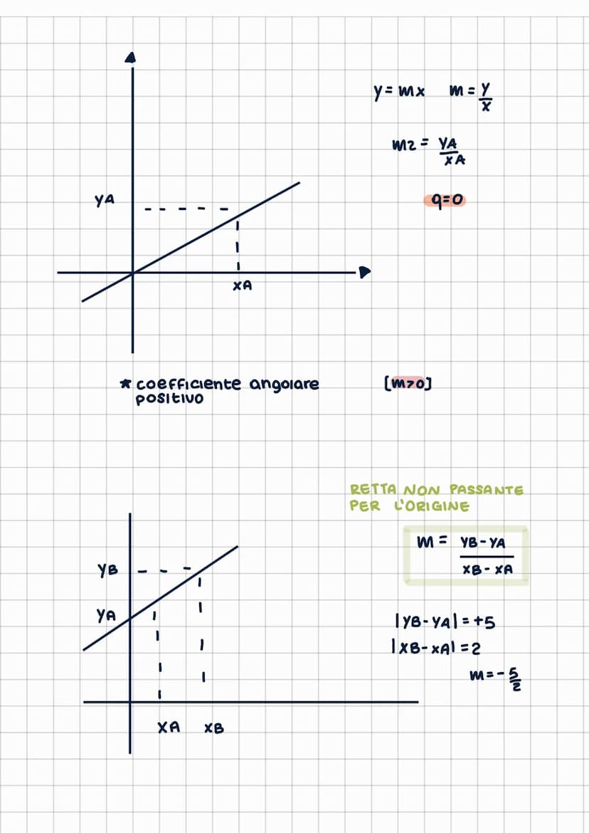 Ratto nel
EQUAZIONE DI UNA RETTA I
relazione che lega le coordinate
dei punti della retta
equazione generace deeea retta
ax+by+c=0
è l'equaz