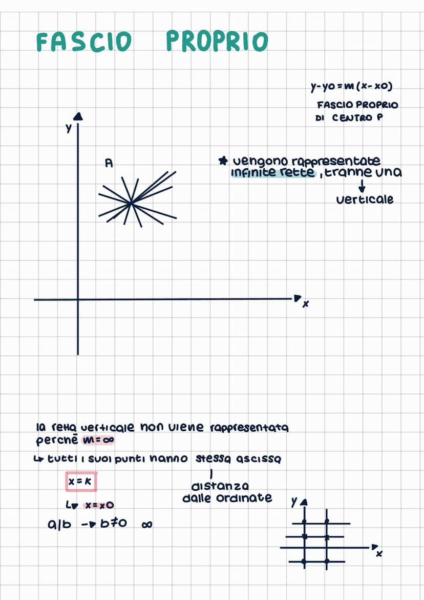 Ratto nel
EQUAZIONE DI UNA RETTA I
relazione che lega le coordinate
dei punti della retta
equazione generace deeea retta
ax+by+c=0
è l'equaz