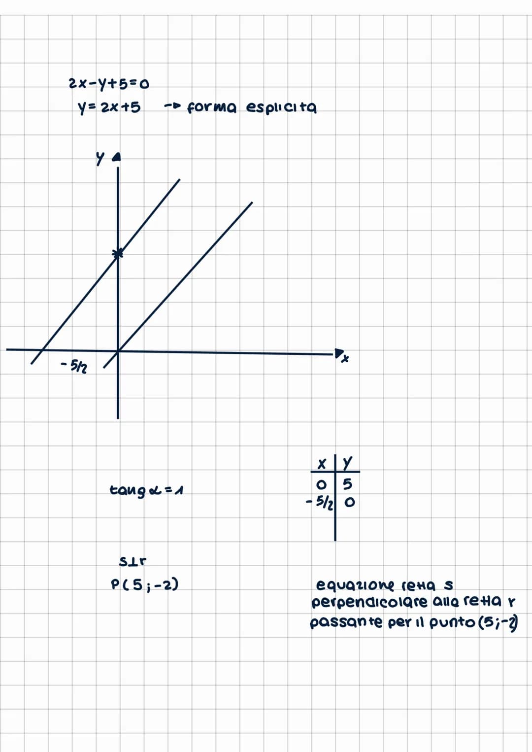 Ratto nel
EQUAZIONE DI UNA RETTA I
relazione che lega le coordinate
dei punti della retta
equazione generace deeea retta
ax+by+c=0
è l'equaz