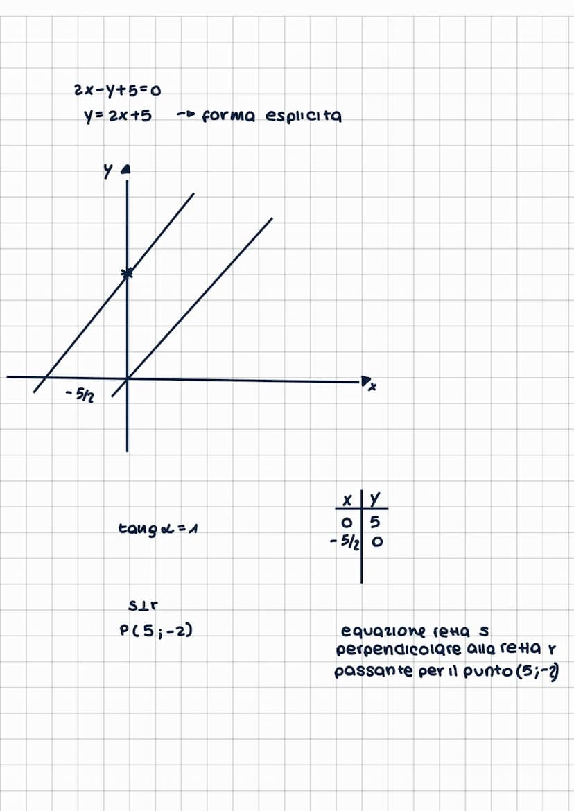 Ratto nel
EQUAZIONE DI UNA RETTA I
relazione che lega le coordinate
dei punti della retta
equazione generace deeea retta
ax+by+c=0
è l'equaz