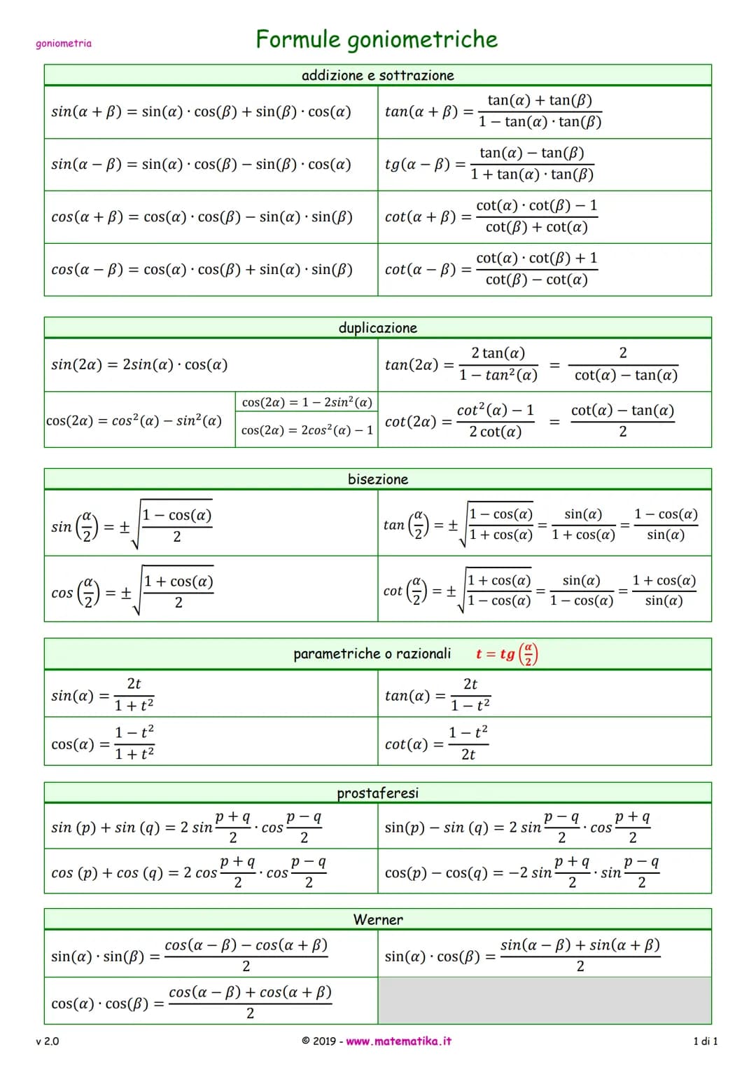 Angoli associati mini teoria
angoli complementari (a) e (90°-a)
angoli che differiscono di un angolo retto (a) (90°+a)
primo quadrante
sen(9