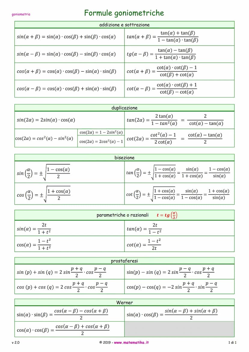 Angoli associati mini teoria
angoli complementari (a) e (90°-a)
angoli che differiscono di un angolo retto (a) (90°+a)
primo quadrante
sen(9