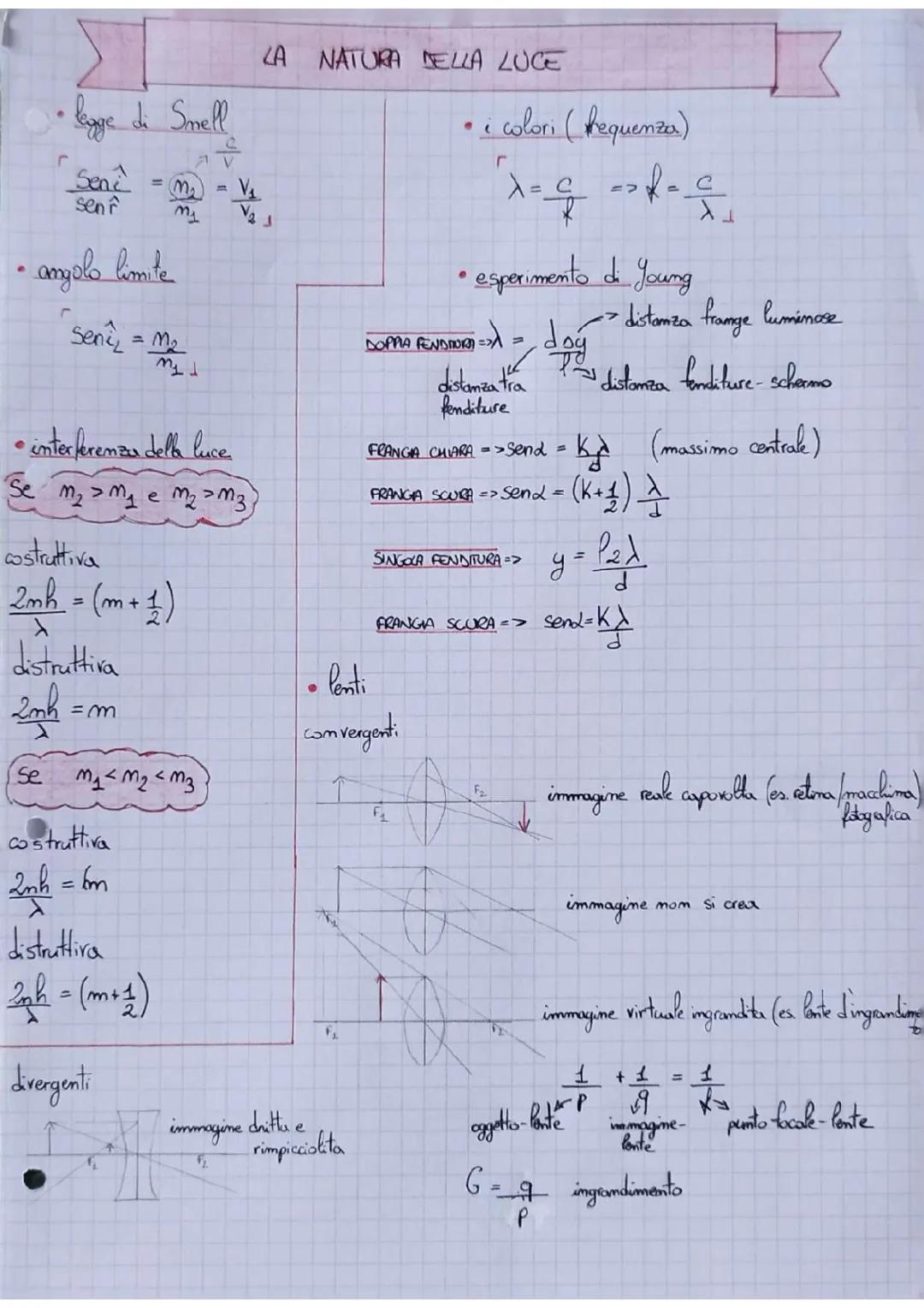 Scopri l'Interferenza della Luce e le Lenti Divertenti