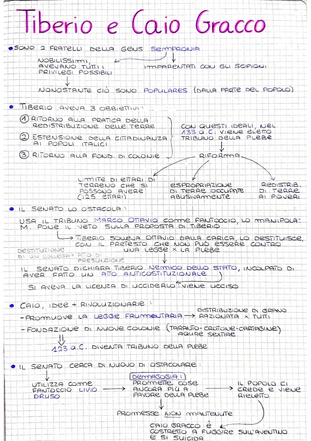 Tiberio e Caio Gracco: Riassunto e Mappa Concettuale per Scuola Primaria