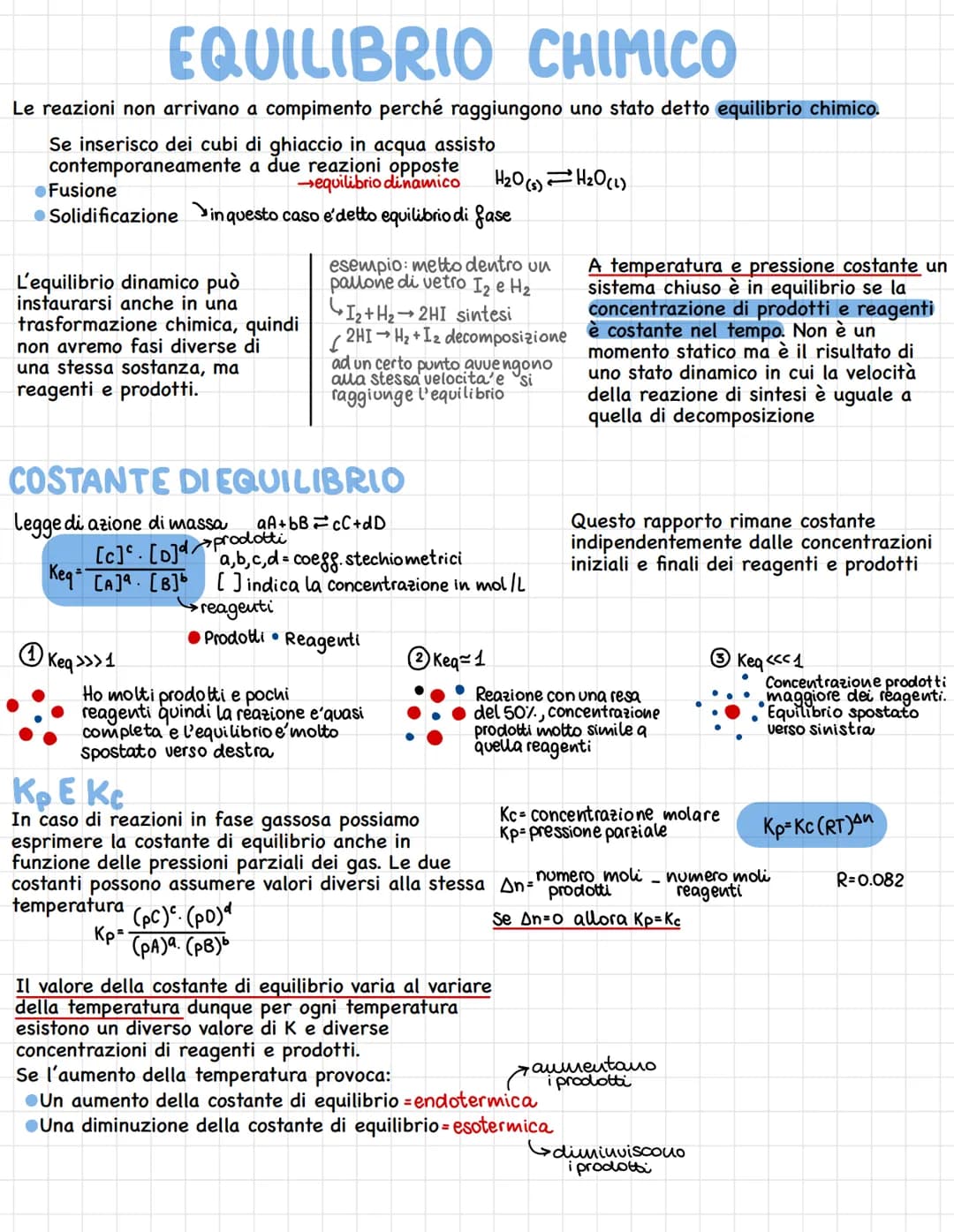 EQUILIBRIO CHIMICO
Le reazioni non arrivano a compimento perché raggiungono uno stato detto equilibrio chimico.
Se inserisco dei cubi di ghi