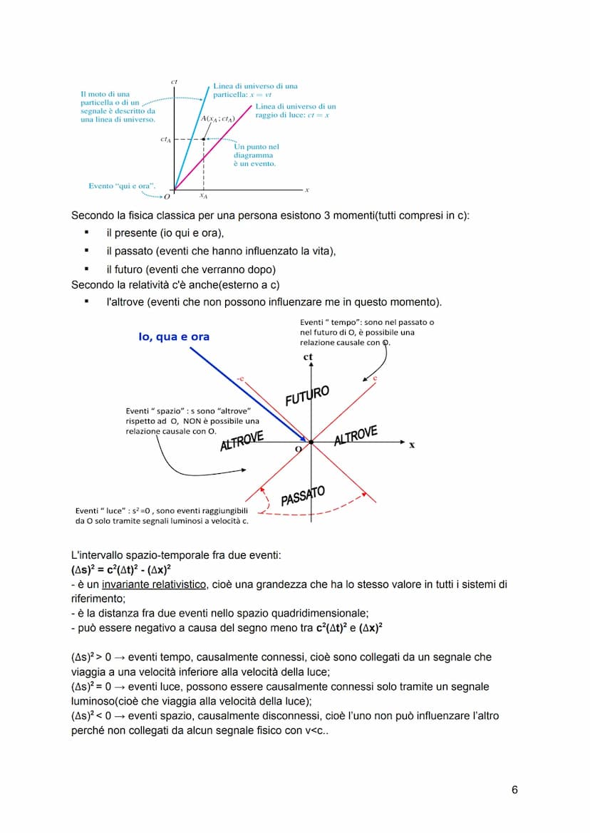 Relatività
Esperimento di Michelson e Morley (1881 e 1887)
Etere: era il mezzo che permeava tutto lo spazio e permetteva la trasmissione di 