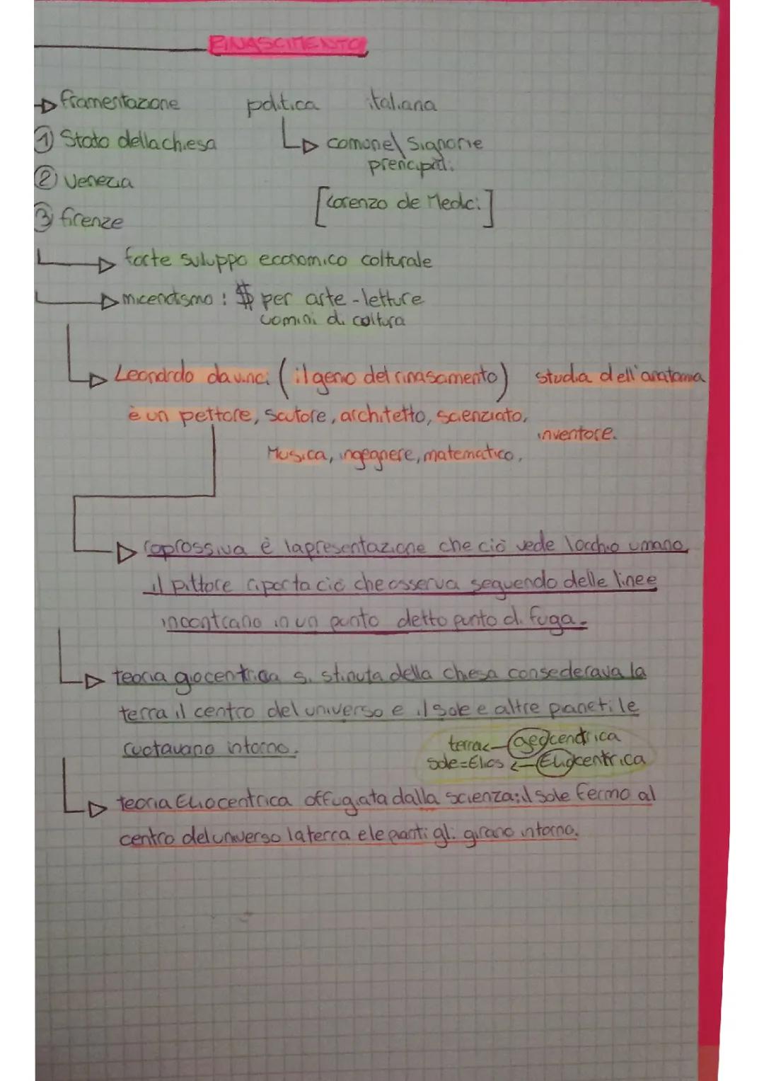 Il Rinascimento riassunto: scuola media, letteratura e curiosità su Leonardo da Vinci