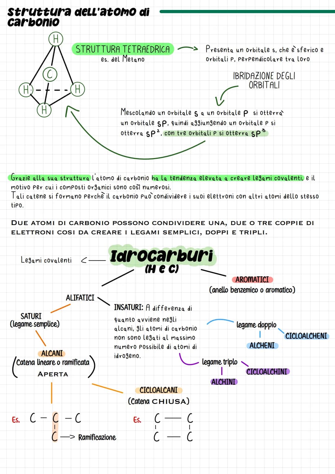 Chimica organica
Nel 1700 si scoprì che i principale atomi che sono in tutte le vite sono IDROGENO, OSSIGENO, CARBONIO E
AZOTO.
L'ambito di 