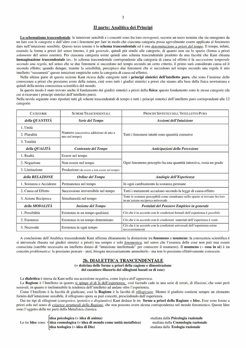 Kant: "Critica della Ragion Pura" (1781& 1787)
Schema riassuntivo
Scopo dell'opera: Critica della Ragione Teoretica Pura, cioè della ragione