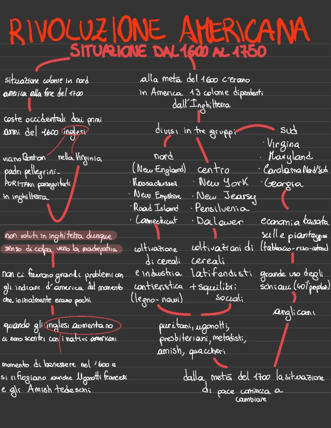 Scopri perché è scoppiata la rivoluzione americana nel 1700