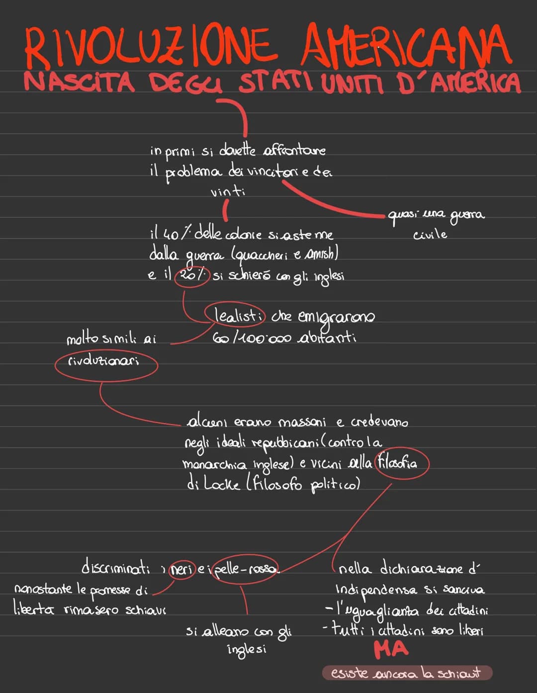 RIVOLUZIONE AMERICANA
AL 1750
SITUAZIONE DAL 1600
-1600
situazione colonie in nord
america alla fine del 17.00
coste occidentali dari
anni d