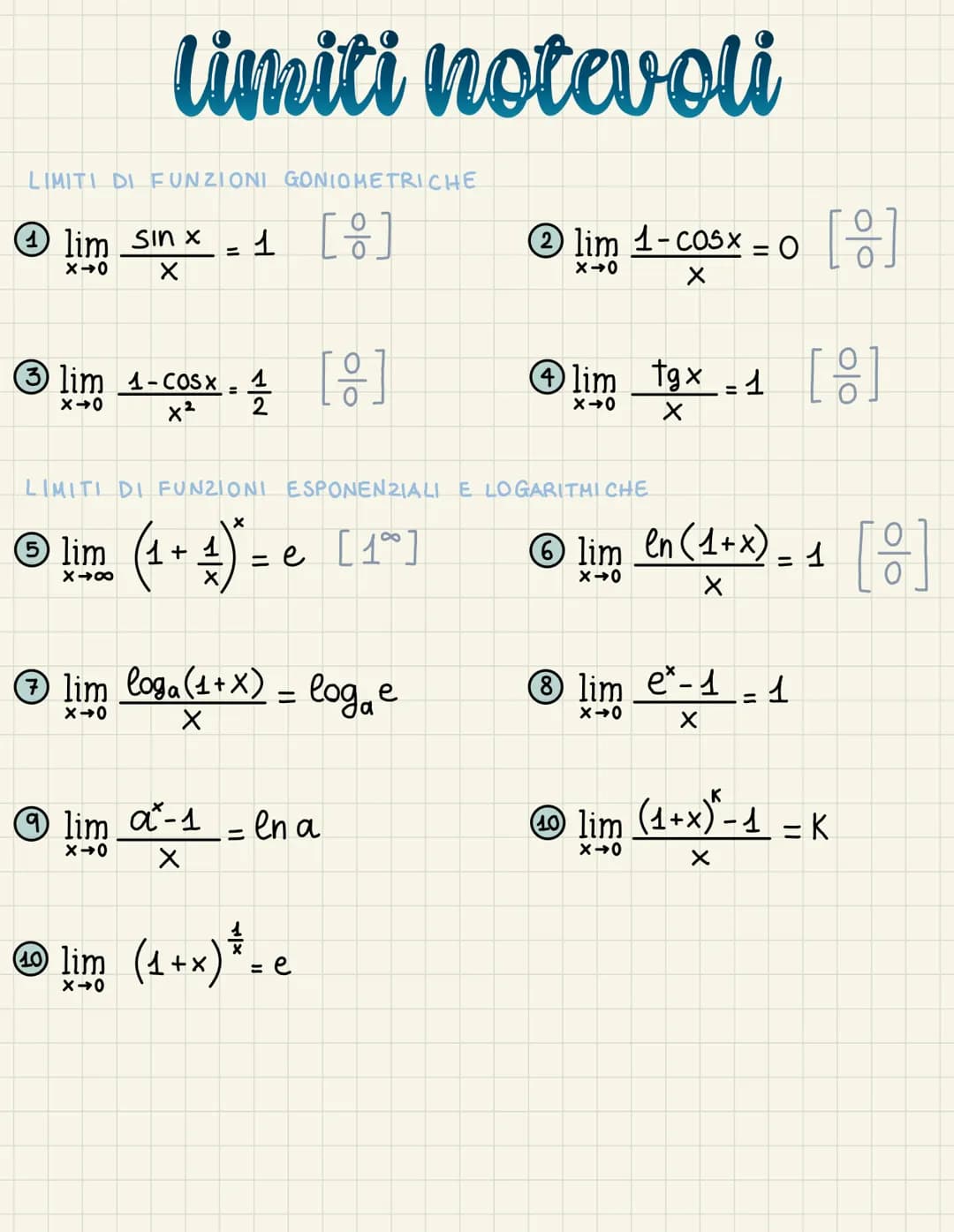 limiti notevoli
LIMITI DI FUNZIONI GONIOMETRICHE
4 lim_ sin x =1 [ 0 ]
x →0
X
3 lim 1 - cosx =
X→0
x²
5 lim (1+
x →∞
1 [응]
2
LIMITI DI FUNZI