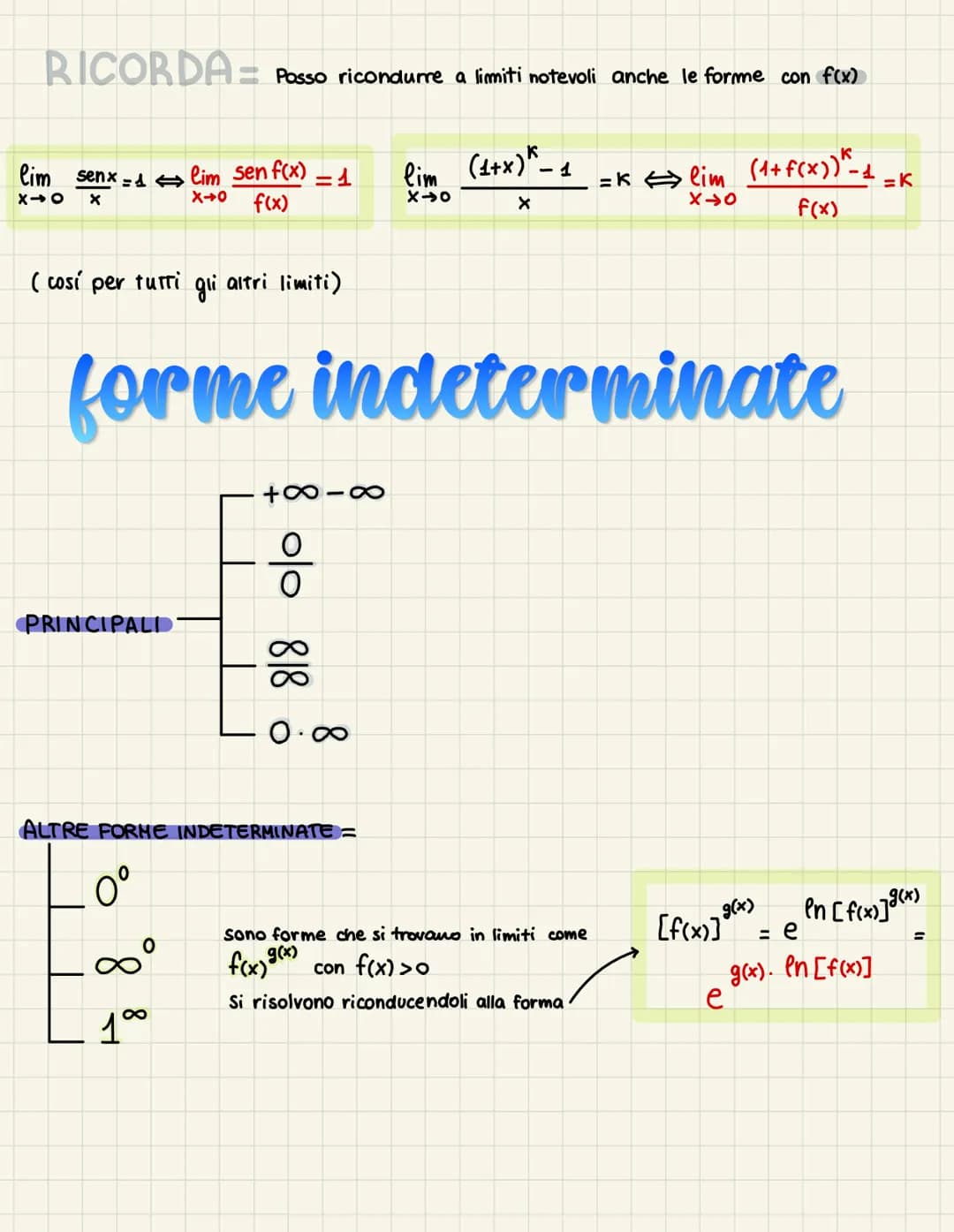 limiti notevoli
LIMITI DI FUNZIONI GONIOMETRICHE
4 lim_ sin x =1 [ 0 ]
x →0
X
3 lim 1 - cosx =
X→0
x²
5 lim (1+
x →∞
1 [응]
2
LIMITI DI FUNZI