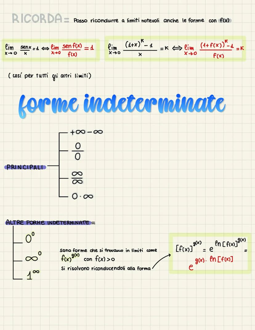 limiti notevoli
LIMITI DI FUNZIONI GONIOMETRICHE
4 lim_ sin x =1 [ 0 ]
x →0
X
3 lim 1 - cosx =
X→0
x²
5 lim (1+
x →∞
1 [응]
2
LIMITI DI FUNZI