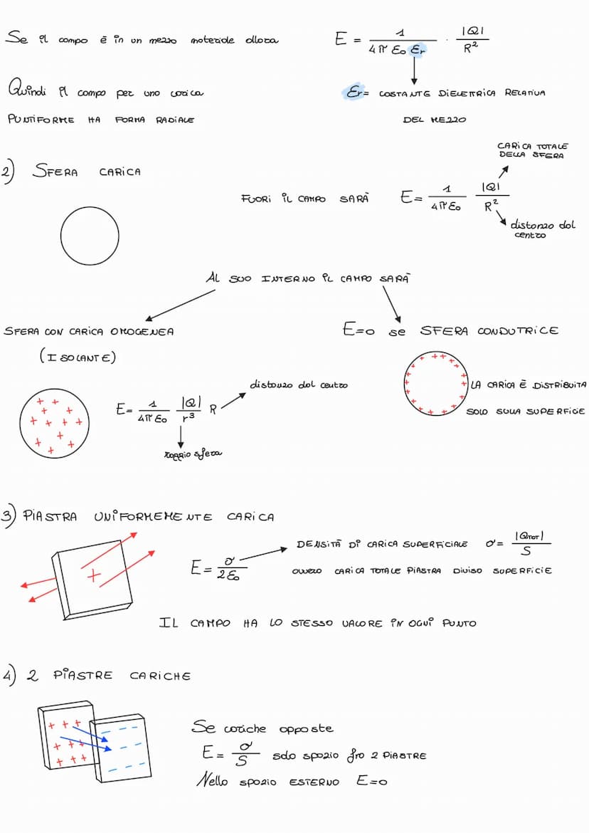 
<p>La carica elettrica è una proprietà intrinseca della materia, che può essere positiva o negativa. Le cariche dello stesso segno si respi