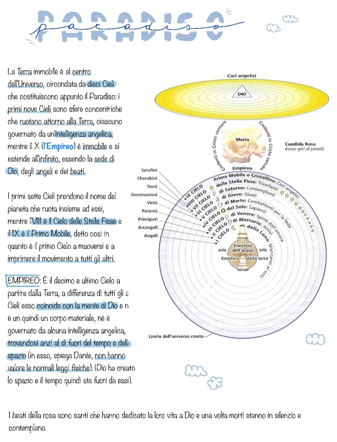 Paradiso Divina Commedia