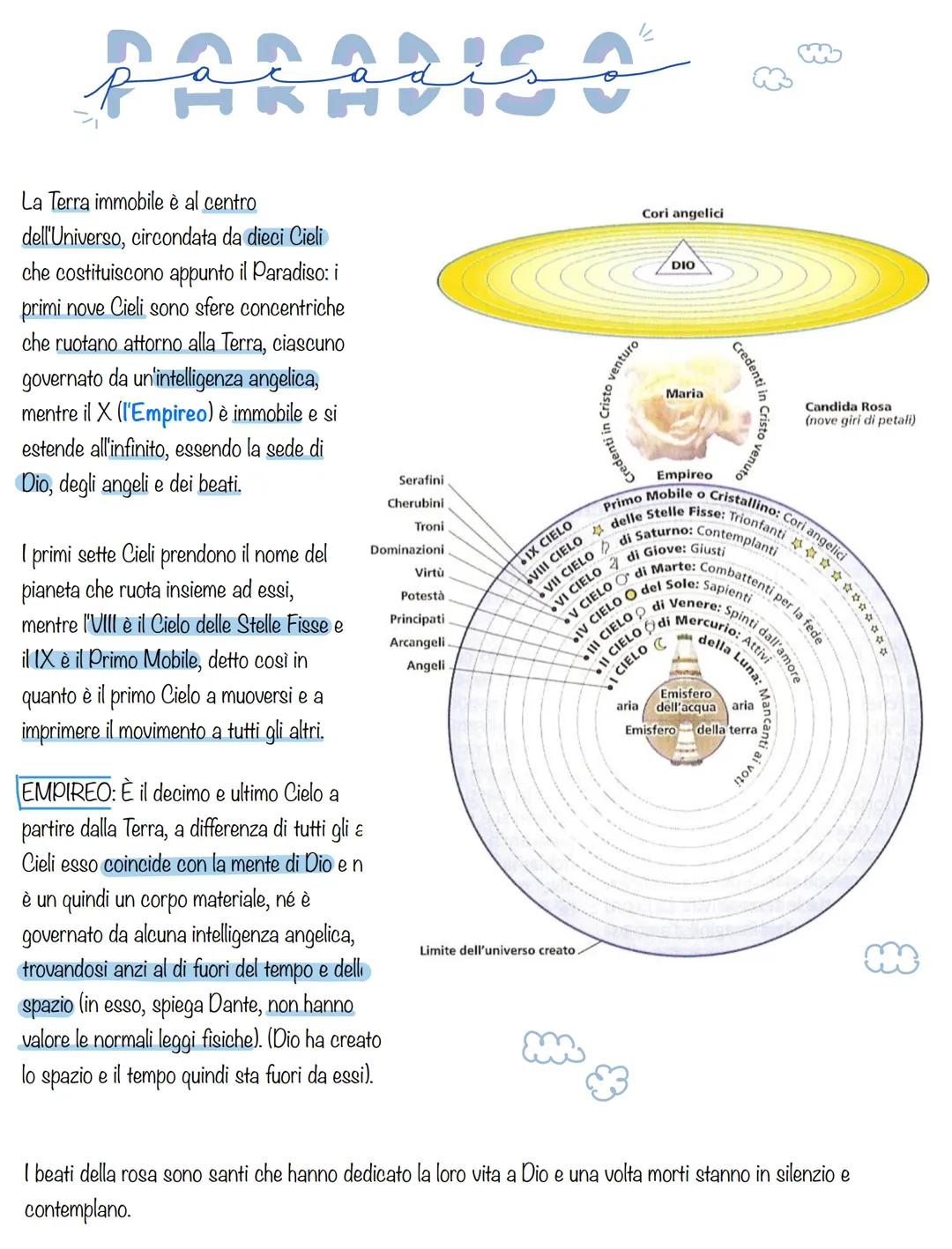 میلیمتیم
HRH
La Terra immobile è al centro
dell'Universo, circondata da dieci Cieli
che costituiscono appunto il Paradiso: i
primi nove Ciel