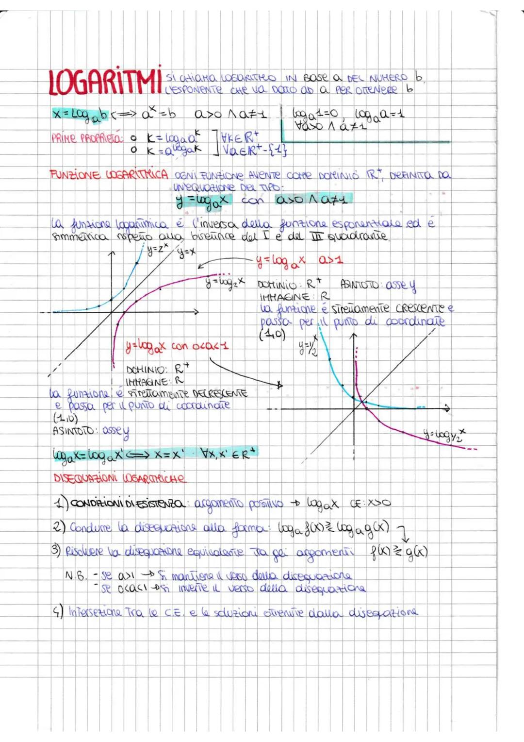 # SUCCESSIONE
FUNZIONE CHE HA COME DOMINIO L'INSIEME
IN DEI NUMERI NATURALI (eventualmente privato
di qualche suo elemeniol E COME CODOMINIO