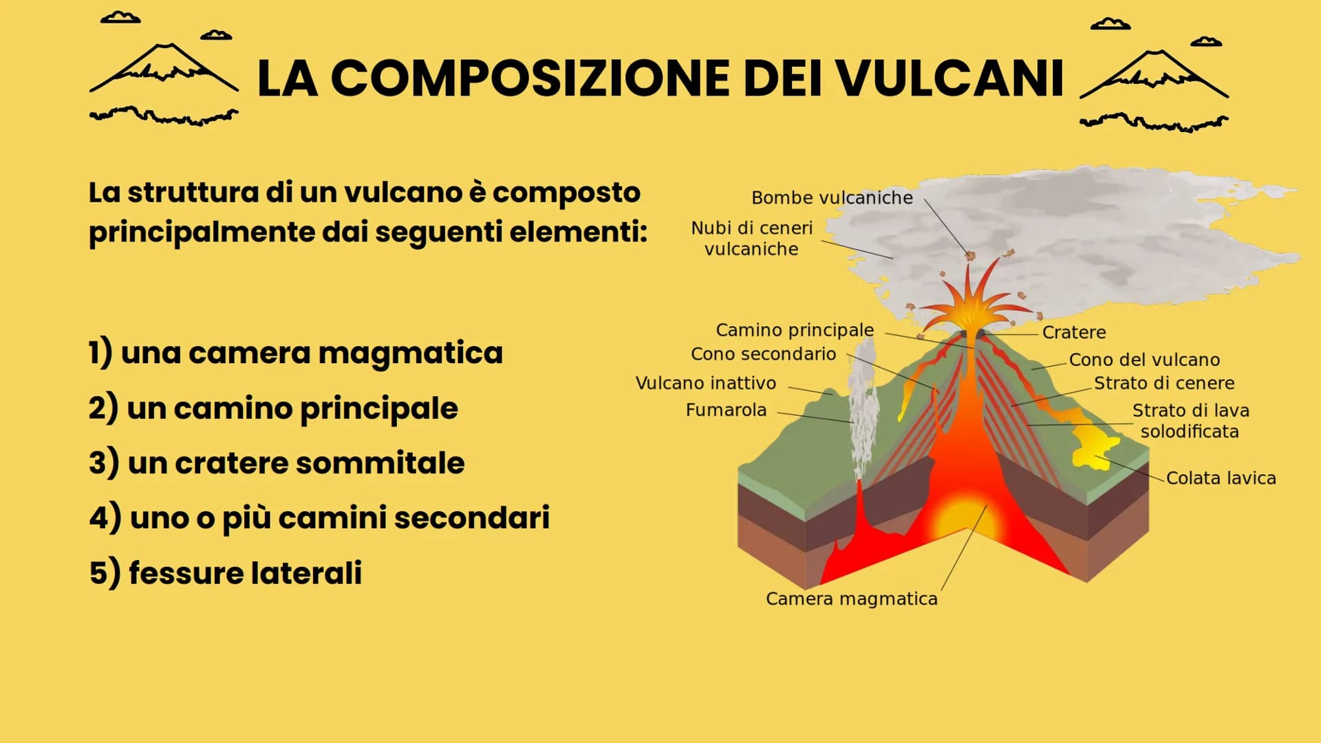 I VULCANI
Asia Brambilla, Guglielmo Cassina,
Gaia Caterisano, Mattia Cifani Come si formano
i vulcani
I vari tipi di eruzione
I VULCANI
La c